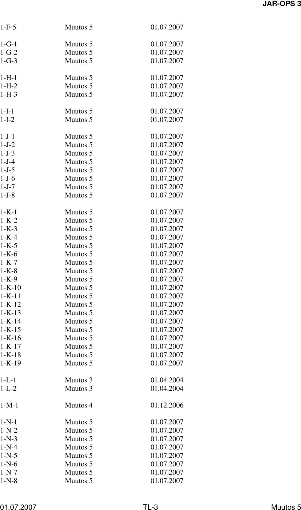 07.2007 1-K-8 01.07.2007 1-K-9 01.07.2007 1-K-10 01.07.2007 1-K-11 01.07.2007 1-K-12 01.07.2007 1-K-13 01.07.2007 1-K-14 01.07.2007 1-K-15 01.07.2007 1-K-16 01.07.2007 1-K-17 01.07.2007 1-K-18 01.07.2007 1-K-19 01.