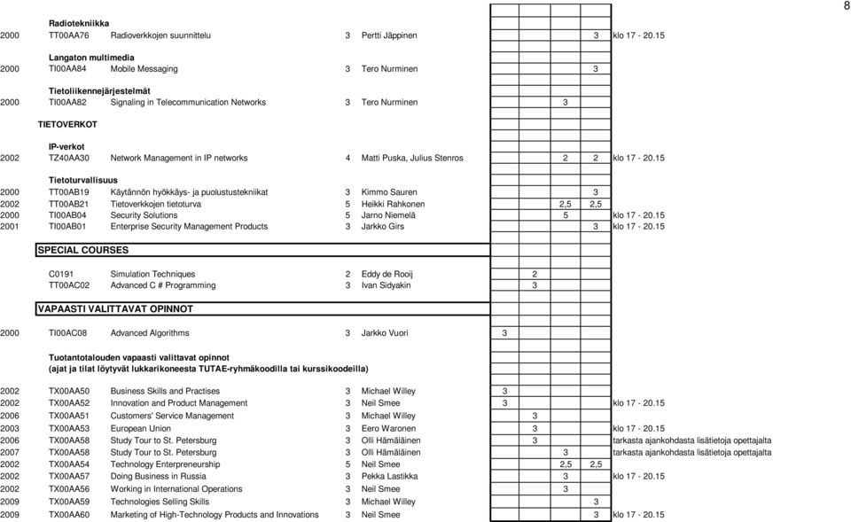 TZ40AA30 Network Management in IP networks 4 Matti Puska, Julius Stenros 2 2 klo 17-20.