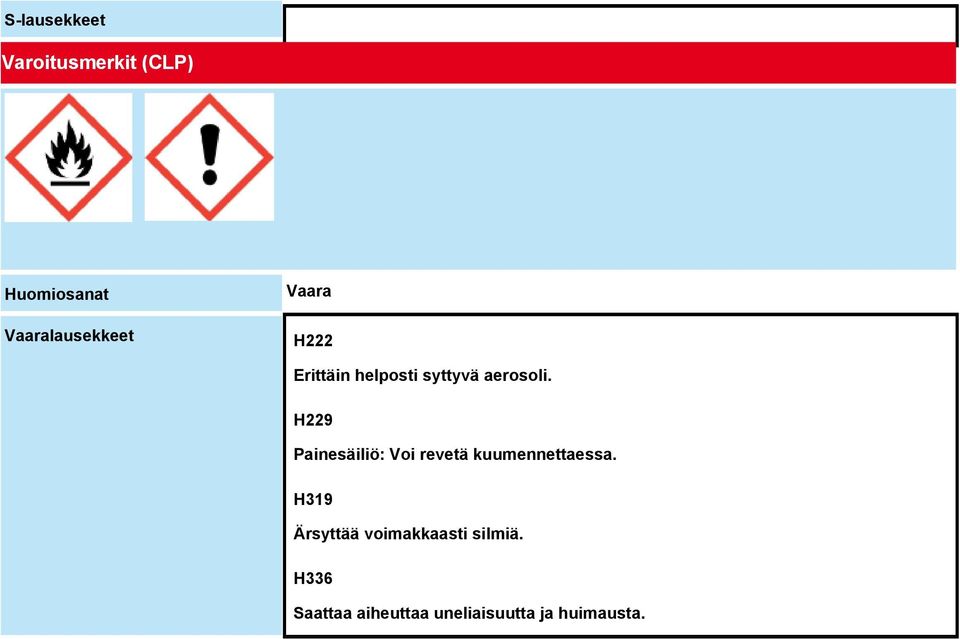 aerosoli. H229 Painesäiliö: Voi revetä kuumennettaessa.