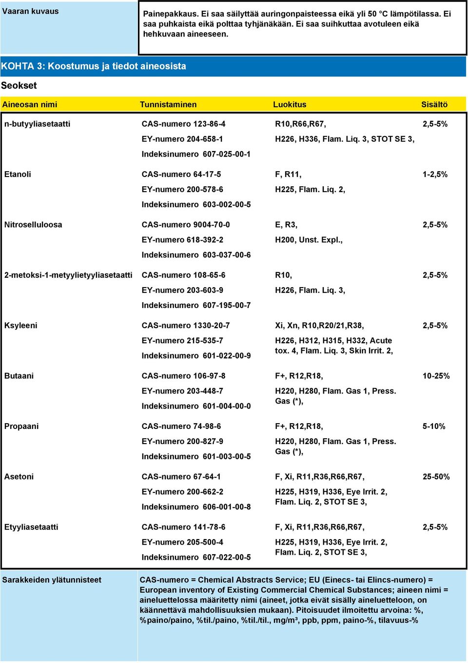 64-17-5 EY-numero 200-578-6 Indeksinumero 603-002-00-5 Nitroselluloosa CAS-numero 9004-70-0 EY-numero 618-392-2 Indeksinumero 603-037-00-6 2-metoksi-1-metyylietyyliasetaatti CAS-numero 108-65-6