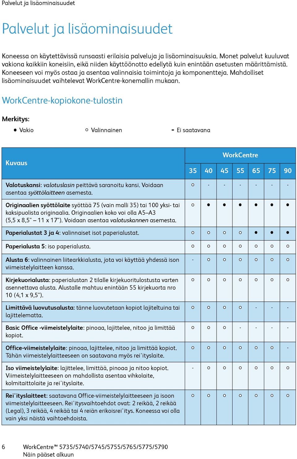 Koneeseen voi myös ostaa ja asentaa valinnaisia toimintoja ja komponentteja. Mahdolliset lisäominaisuudet vaihtelevat WorkCentre-konemallin mukaan.