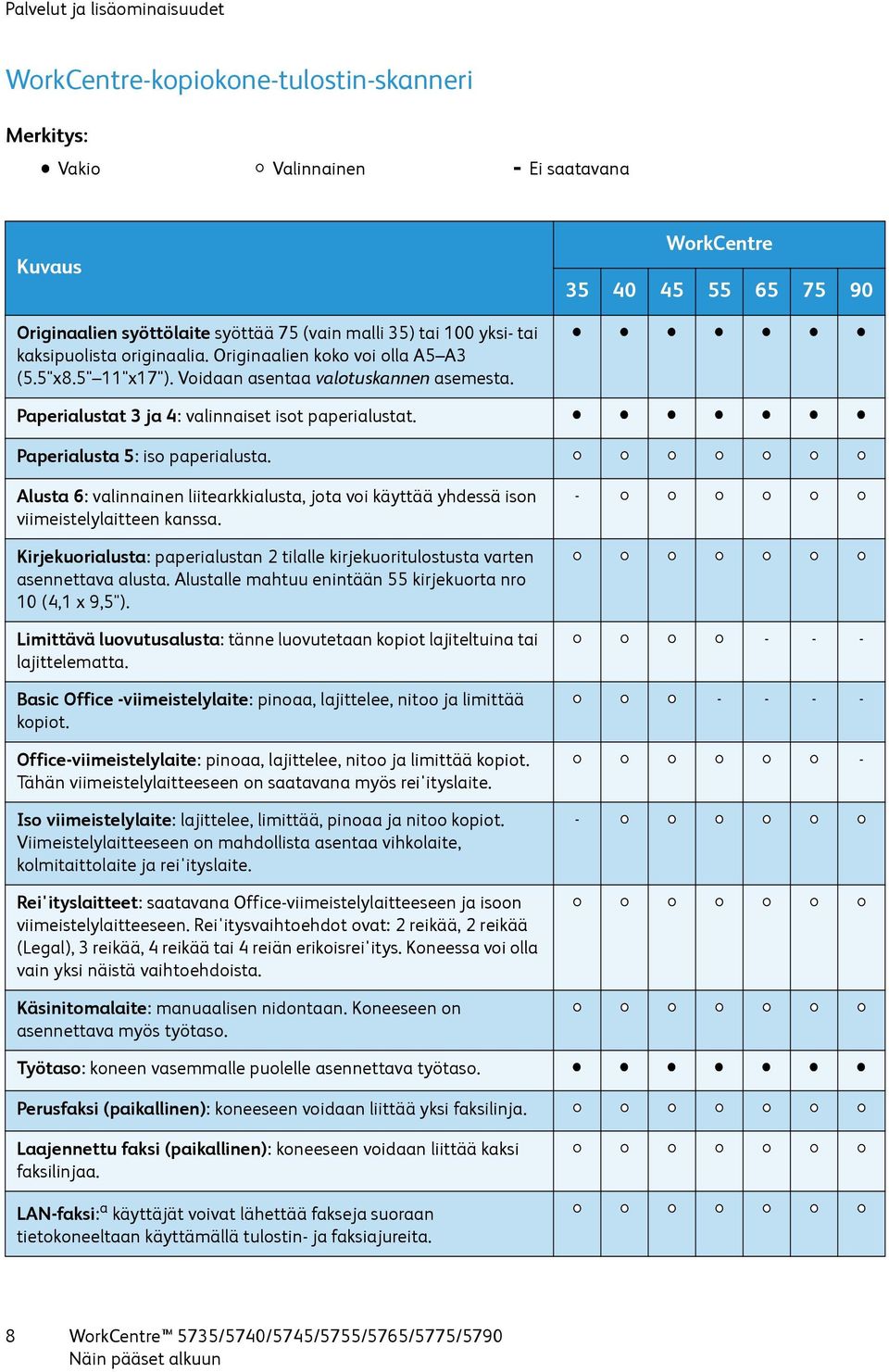 Paperialusta 5: iso paperialusta. Alusta 6: valinnainen liitearkkialusta, jota voi käyttää yhdessä ison viimeistelylaitteen kanssa.