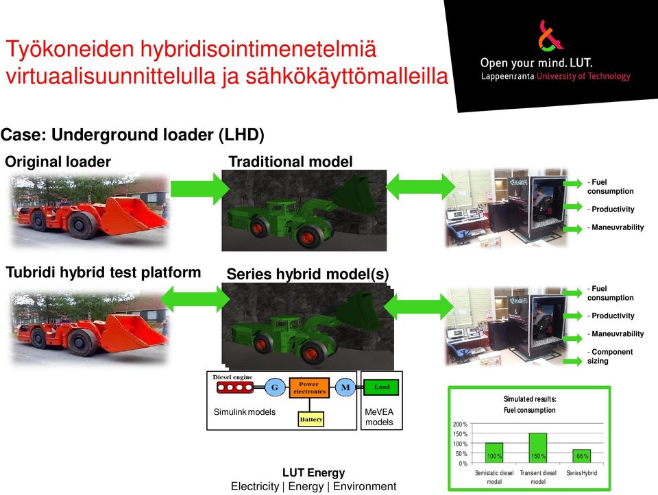 hybrid model(s) - Fuel consumption - Productivity - Maneuvrability - Component sizing Simulink models MeVEA models 200 %