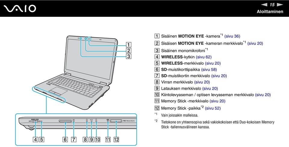 (sivu 20) I Latauksen merkkivalo (sivu 20) J Kiintolevyaseman / optisen levyaseman merkkivalo (sivu 20) K Memory Stick -merkkivalo (sivu 20) L Memory