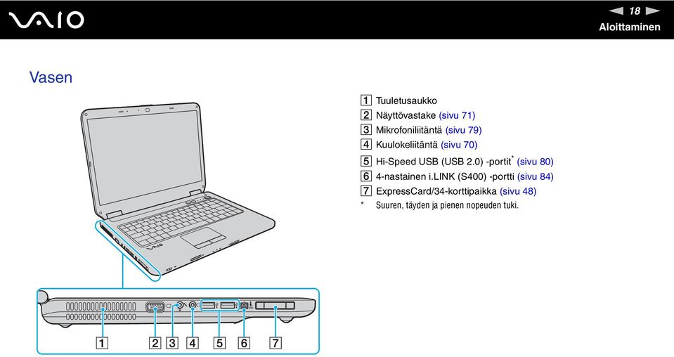 (USB 2.0) -portit * (sivu 80) F 4-nastainen i.