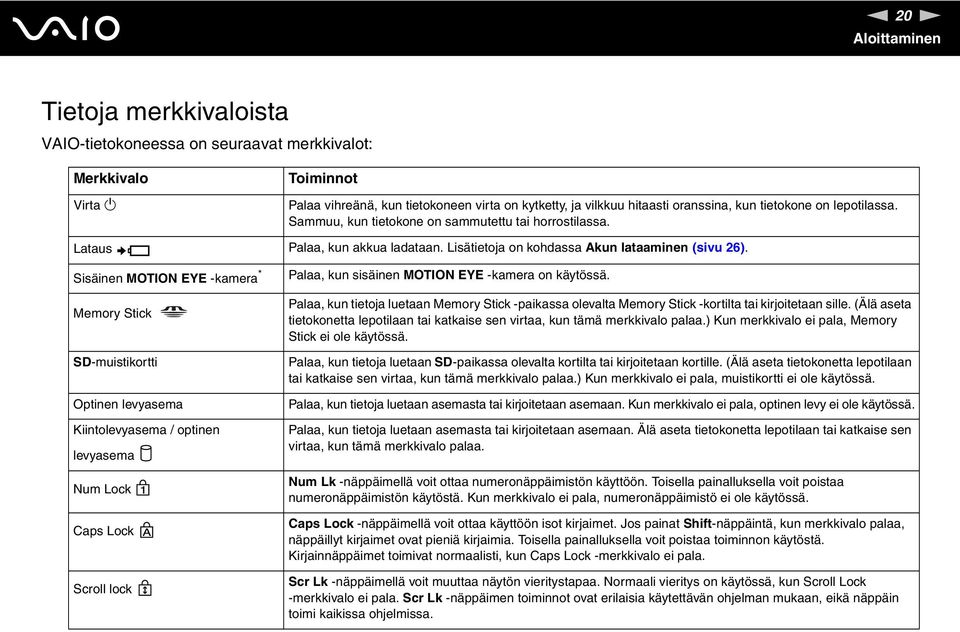 Sisäinen MOTIO EYE -kamera * Memory Stick SD-muistikortti Optinen levyasema Kiintolevyasema / optinen levyasema um Lock Caps Lock Scroll lock Palaa, kun sisäinen MOTIO EYE -kamera on käytössä.