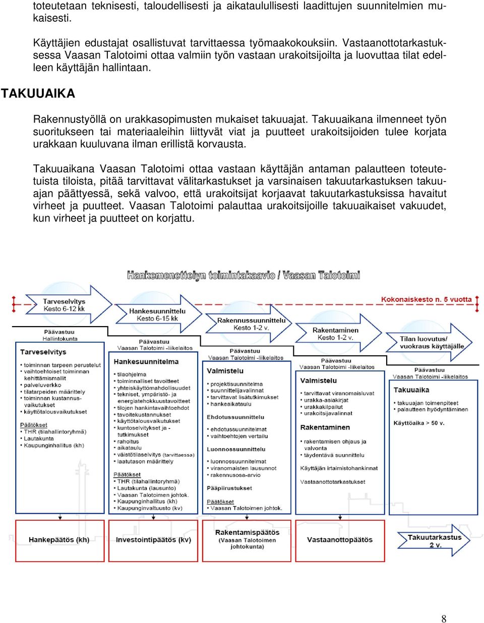 Takuuaikana ilmenneet työn suoritukseen tai materiaaleihin liittyvät viat ja puutteet urakoitsijoiden tulee korjata urakkaan kuuluvana ilman erillistä korvausta.