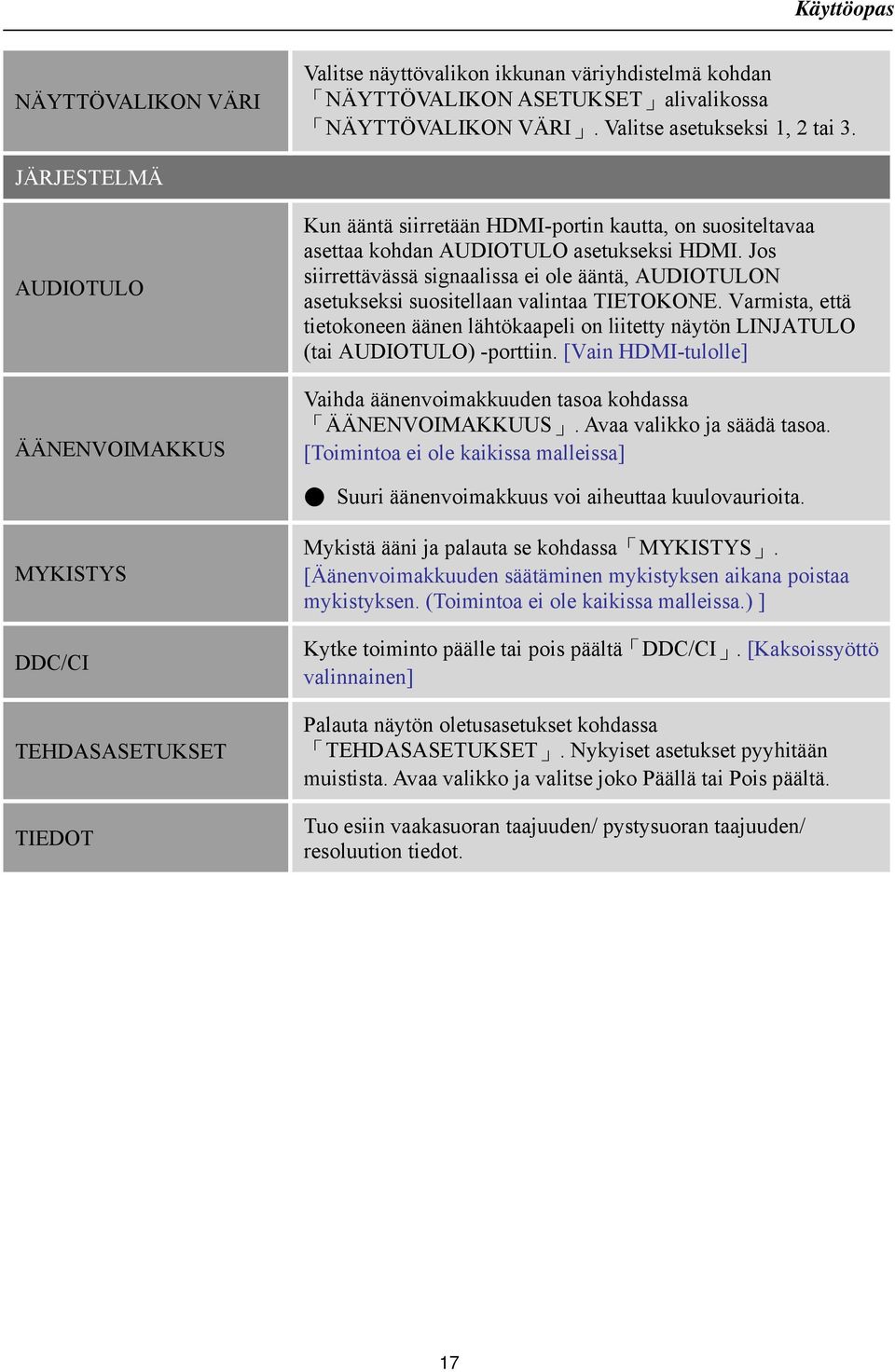 Jos siirrettävässä signaalissa ei ole ääntä, AUDIOTULON asetukseksi suositellaan valintaa TIETOKONE.