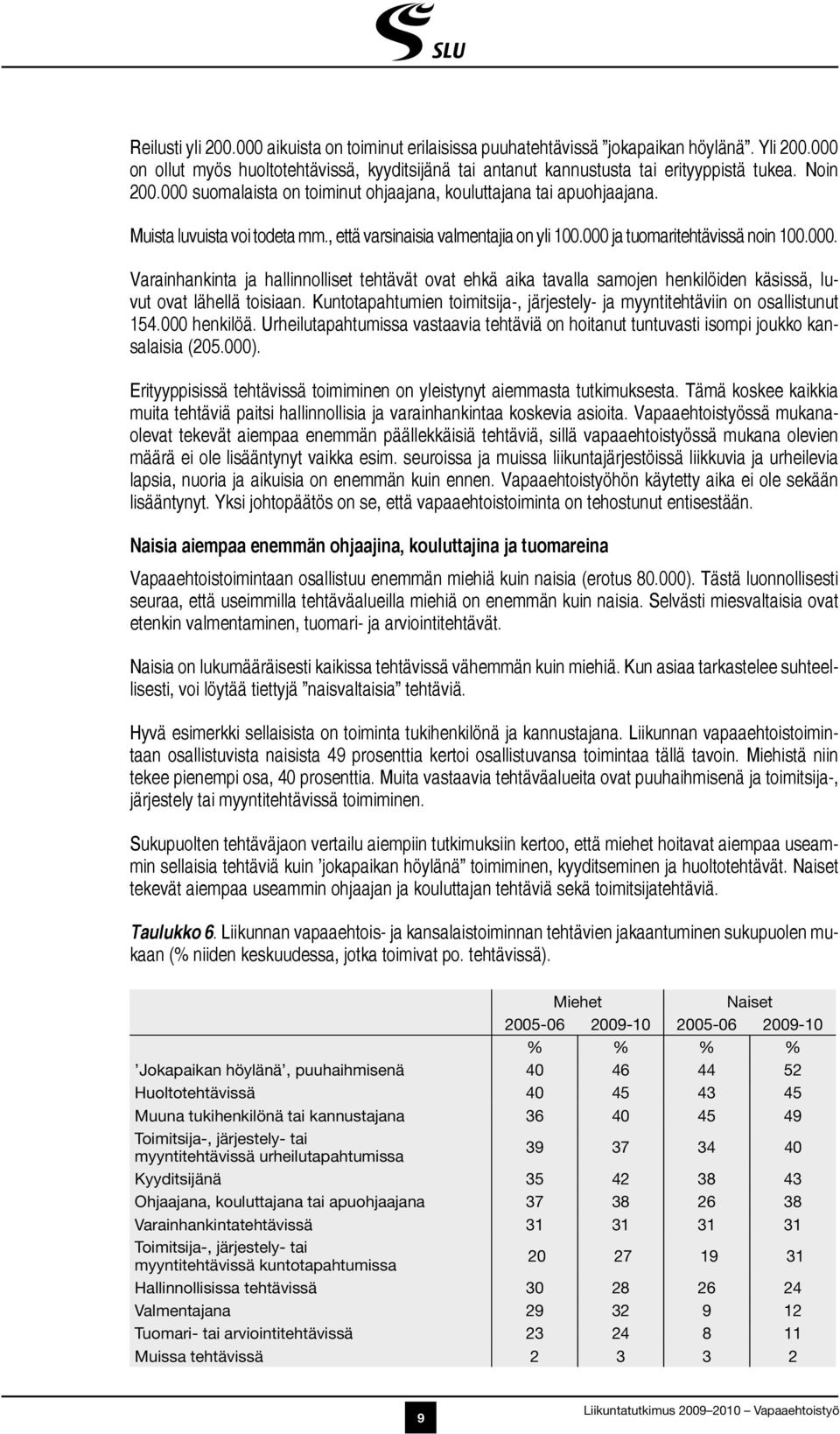 Kuntotapahtumien toimitsija-, järjestely- ja myyntitehtäviin on osallistunut 154.000 henkilöä. Urheilutapahtumissa vastaavia tehtäviä on hoitanut tuntuvasti isompi joukko kansalaisia (205.000).