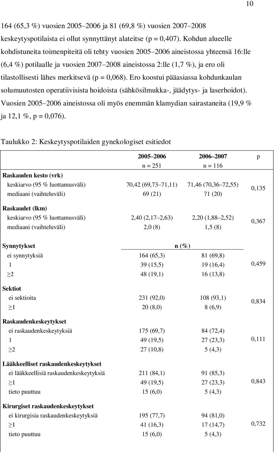 merkitsevä (p = 0,068). Ero koostui pääasiassa kohdunkaulan solumuutosten operatiivisista hoidoista (sähkösilmukka-, jäädytys- ja laserhoidot).