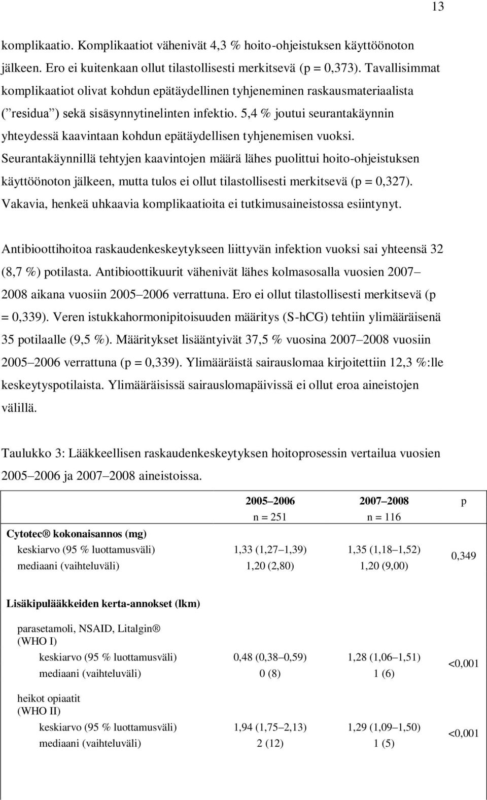 5,4 % joutui seurantakäynnin yhteydessä kaavintaan kohdun epätäydellisen tyhjenemisen vuoksi.