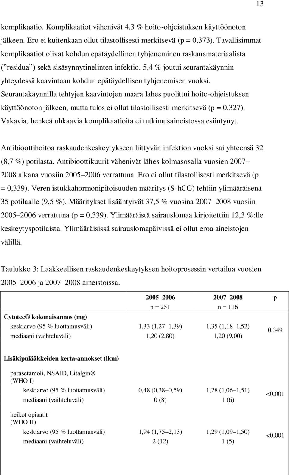 5,4 % joutui seurantakäynnin yhteydessä kaavintaan kohdun epätäydellisen tyhjenemisen vuoksi.