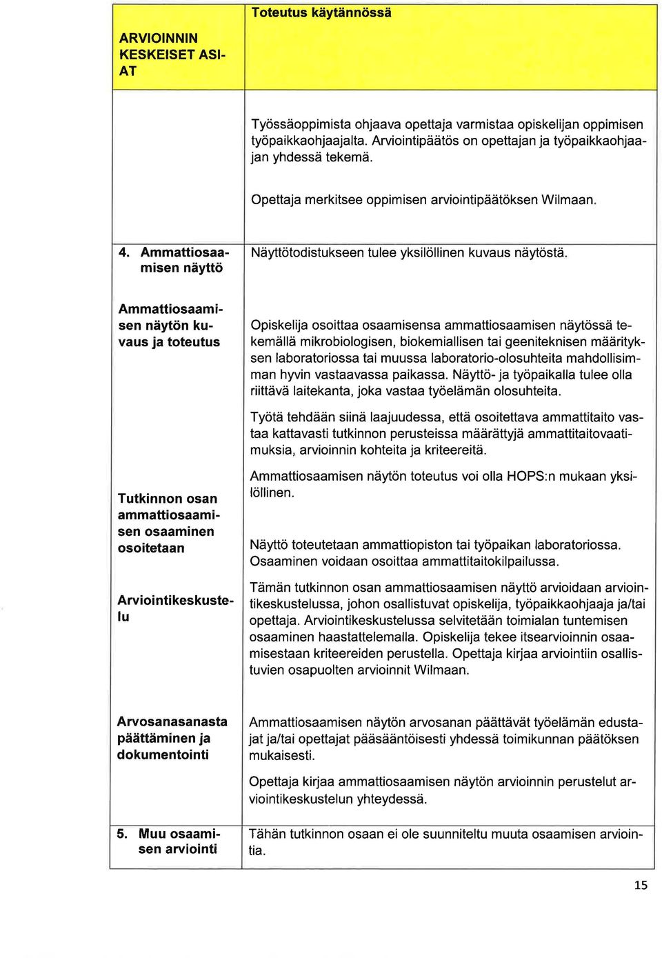 Ammttiosmisen näyttö Näyttötodistukseen tulee yksilöllinen kuvus näytöstä Ammttiosmisen näytön kuvus j toteutus Opiskelij osoitt osmisens mmttiosmisen näytössä tekemällä mikrobiologisen,