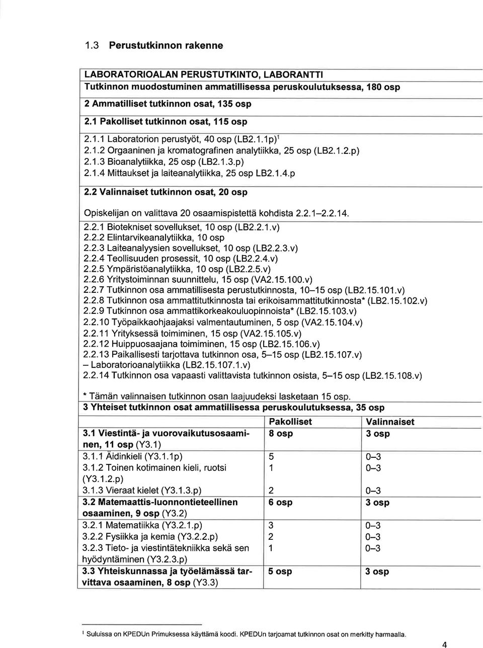 .1.4.p.Vlinniset tutkinnon ost, 0 osp Opiskelijn on vlittv 0 osmispistettä kohdist..1-..14...1 Biotekniset sovellukset, 10 osp (LB...1.v).. Elintrvikenlytiikk, 1 0 osp.