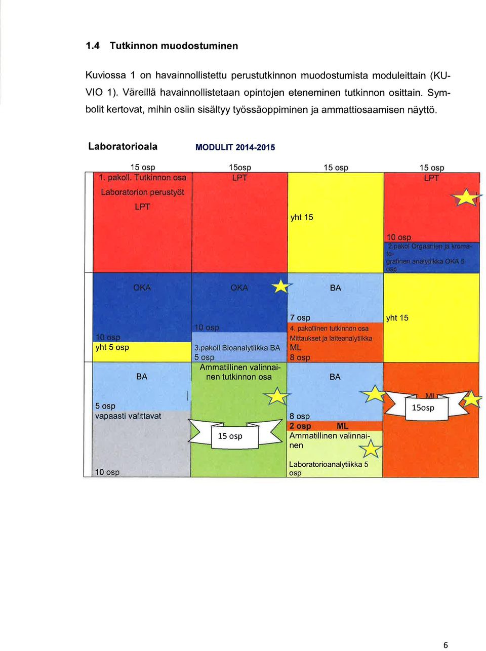 Symbolit kertovt, mihin osiin sisältyy työssäoppiminen j mmttiosmisen näyttö.