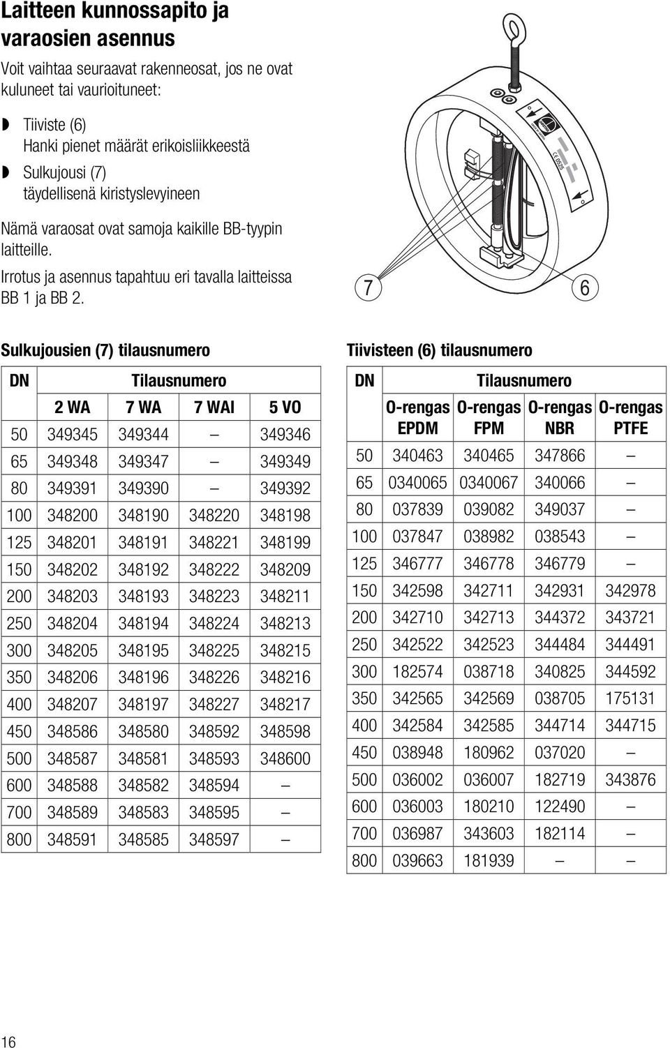 7 6 Sulkujousien (7) tilausnumero DN Tilausnumero 2 WA 7 WA 7 WAI 5 VO 50 349345 349344 349346 65 349348 349347 349349 80 349391 349390 349392 100 348200 348190 348220 348198 125 348201 348191 348221