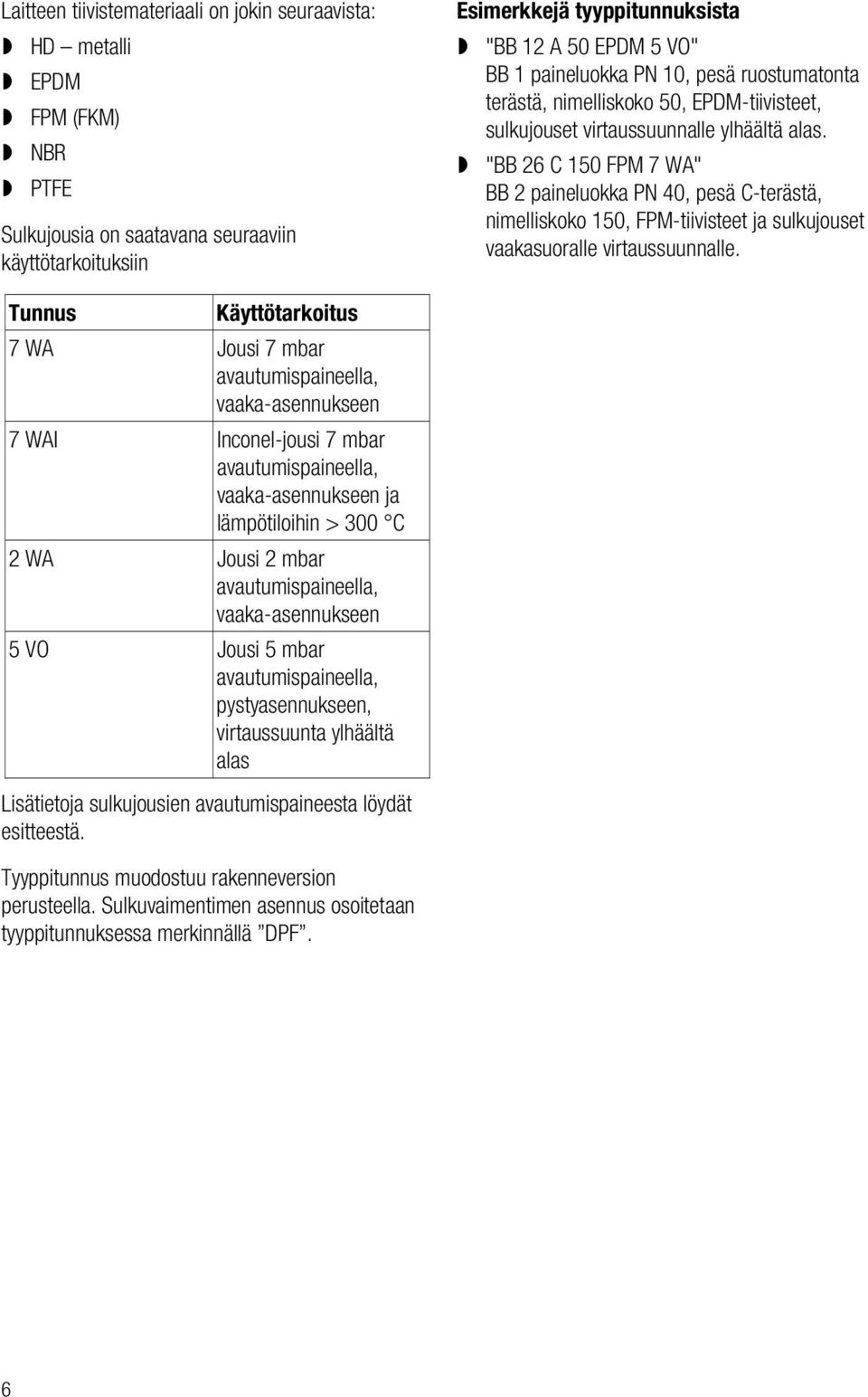 "BB 26 C 150 FPM 7 WA" BB 2 paineluokka PN 40, pesä C-terästä, nimelliskoko 150, FPM-tiivisteet ja sulkujouset vaakasuoralle virtaussuunnalle.