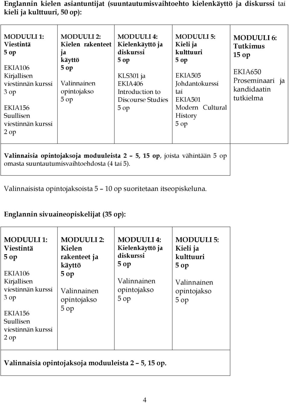 EKIA505 Johdantokurssi tai EKIA501 Modern Cultural History MODUULI 6: Tutkimus 1 EKIA650 Proseminaari ja kandidaatin tutkielma Valinnaisia opintojaksoja moduuleista 2 5, 1, joista vähintään omasta