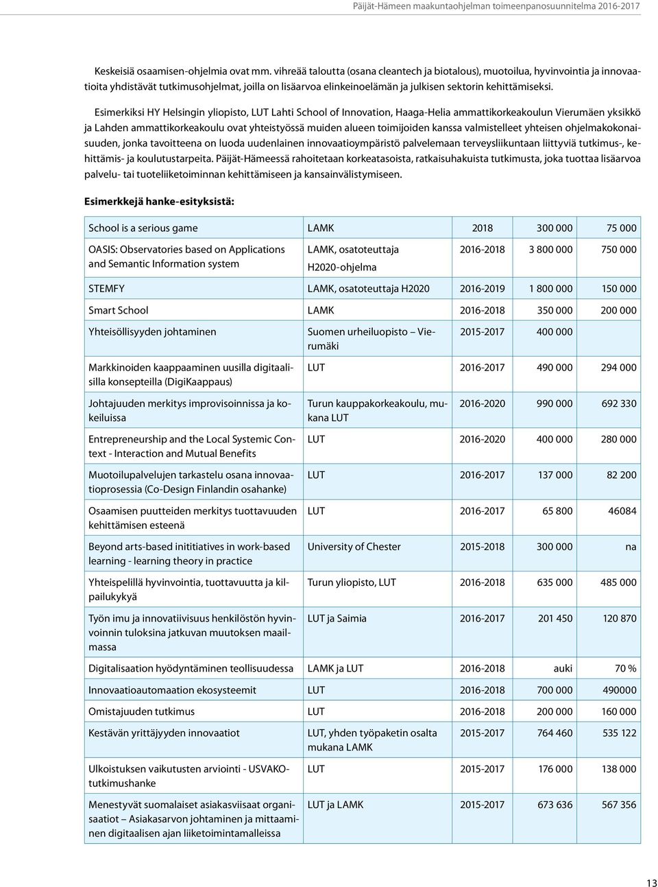 Esimerkiksi HY Helsingin yliopisto, LUT Lahti School of Innovation, Haaga-Helia ammattikorkeakoulun Vierumäen yksikkö ja Lahden ammattikorkeakoulu ovat yhteistyössä muiden alueen toimijoiden kanssa