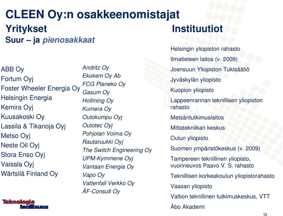 UPM-Kymmene Oyj Vantaan Energia Oy Vapo Oy Vattenfall Verkko Oy ÅF-Consult Oy Instituutiot Helsingin yliopiston rahasto Ilmatieteen laitos (v.