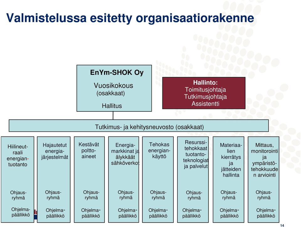 energiajärjestelmät Kestävät polttoaineet Energiamarkkinat ja älykkäät sähköverkot Tehokas energiankäyttö