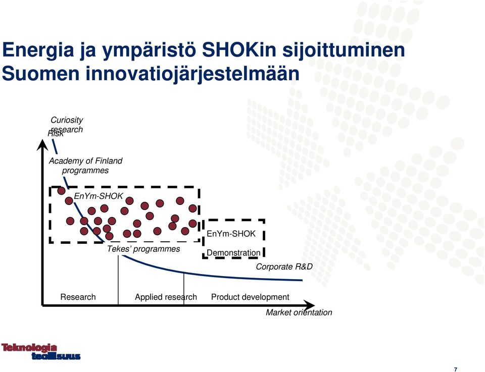 Finland programmes EnYm-SHOK EnYm-SHOK Tekes programmes