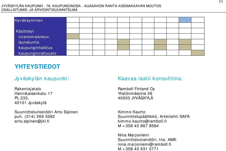 Finland Oy Hannikaisenkatu 17 Ylistönmäentie 26 PL 233, 40500 JYVÄSKYLÄ 40101 Jyväskylä Suunnitteluinsinööri Arto Sipinen puh.