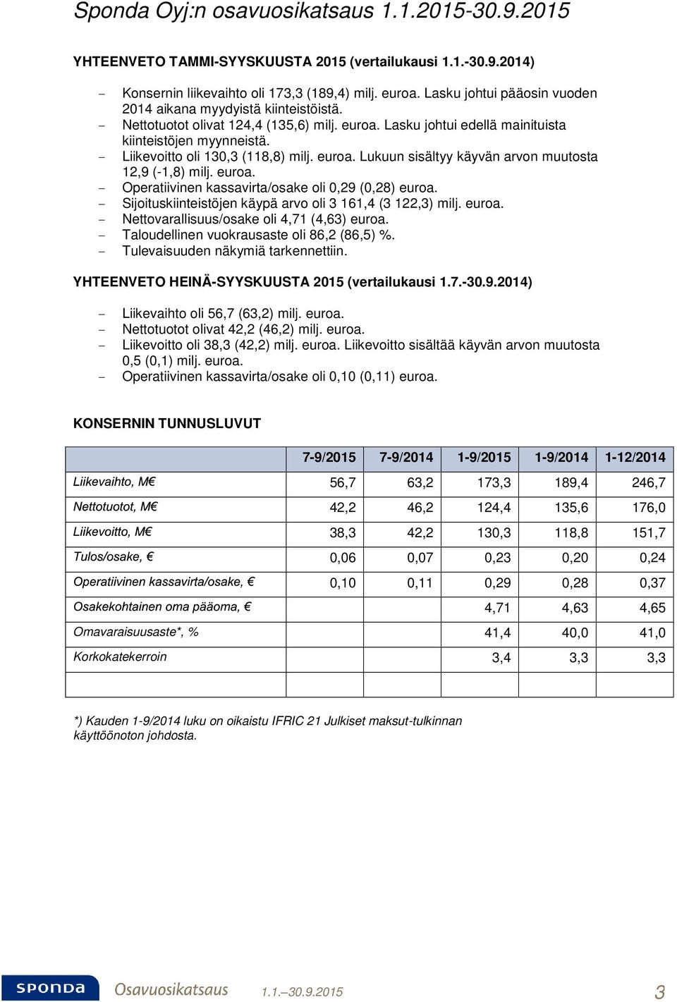 - Liikevoitto oli 130,3 (118,8) milj. euroa. Lukuun sisältyy käyvän arvon muutosta 12,9 (-1,8) milj. euroa. - Operatiivinen kassavirta/osake oli 0,29 (0,28) euroa.
