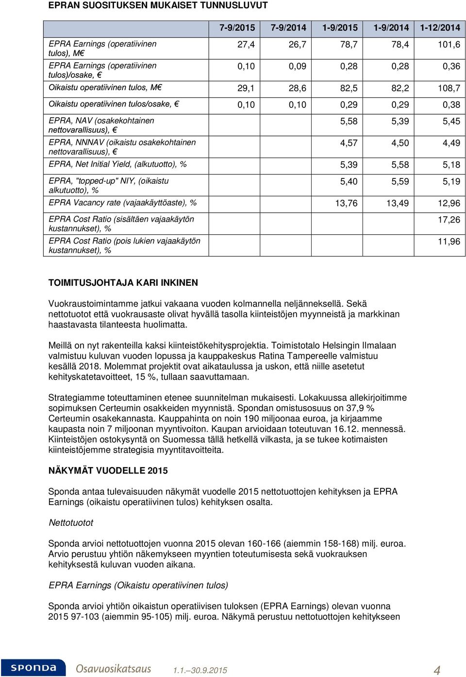 5,39 5,58 5,18 EPRA, "topped-up" NIY, (oikaistu alkutuotto), % 5,40 5,59 5,19 EPRA Vacancy rate (vajaakäyttöaste), % 13,76 13,49 12,96 EPRA Cost Ratio (sisältäen vajaakäytön kustannukset), % EPRA