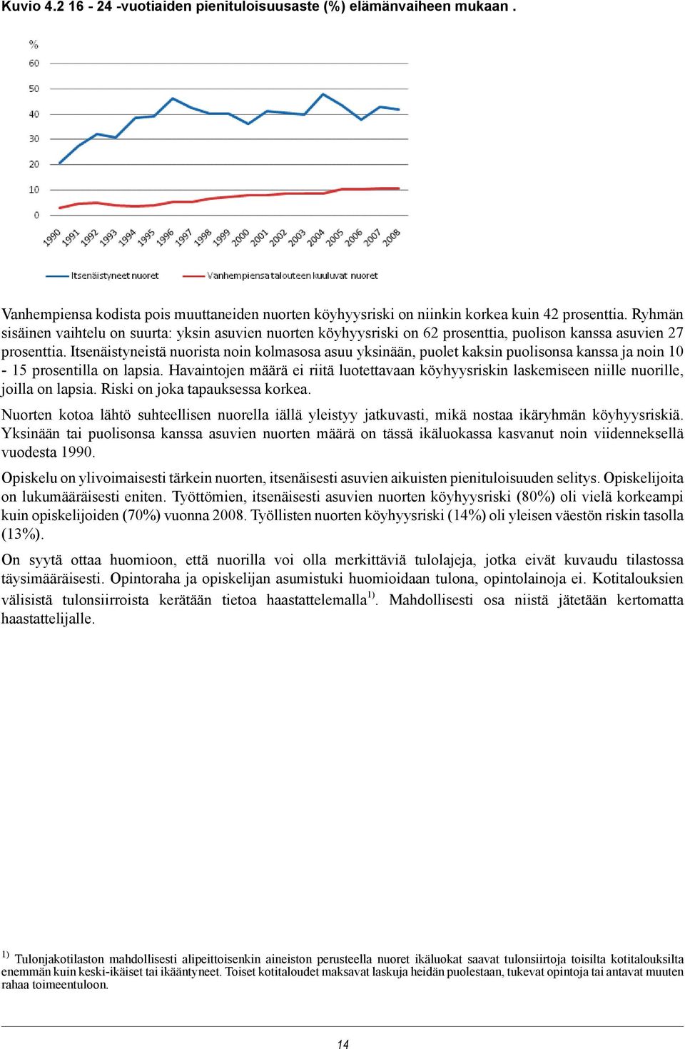 Itsenäistyneistä nuorista noin kolmasosa asuu yksinään, puolet kaksin puolisonsa kanssa ja noin 10-15 prosentilla on lapsia.