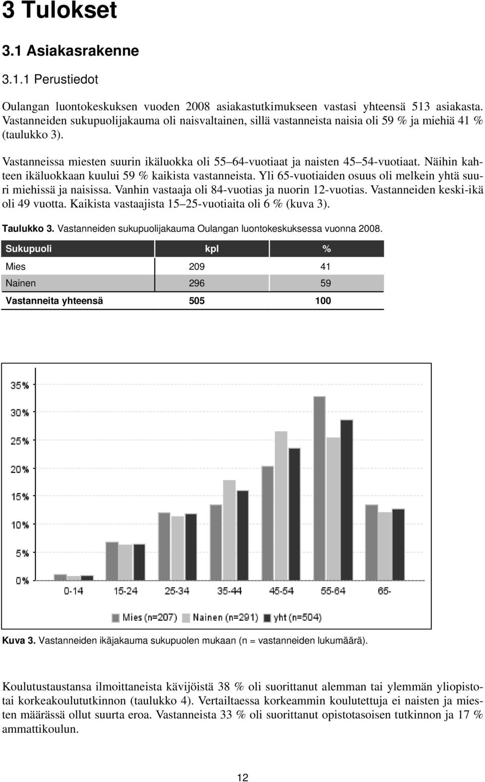 Näihin kahteen ikäluokkaan kuului 59 % kaikista vastanneista. Yli 65-vuotiaiden osuus oli melkein yhtä suuri miehissä ja naisissa. Vanhin vastaaja oli 84-vuotias ja nuorin 12-vuotias.