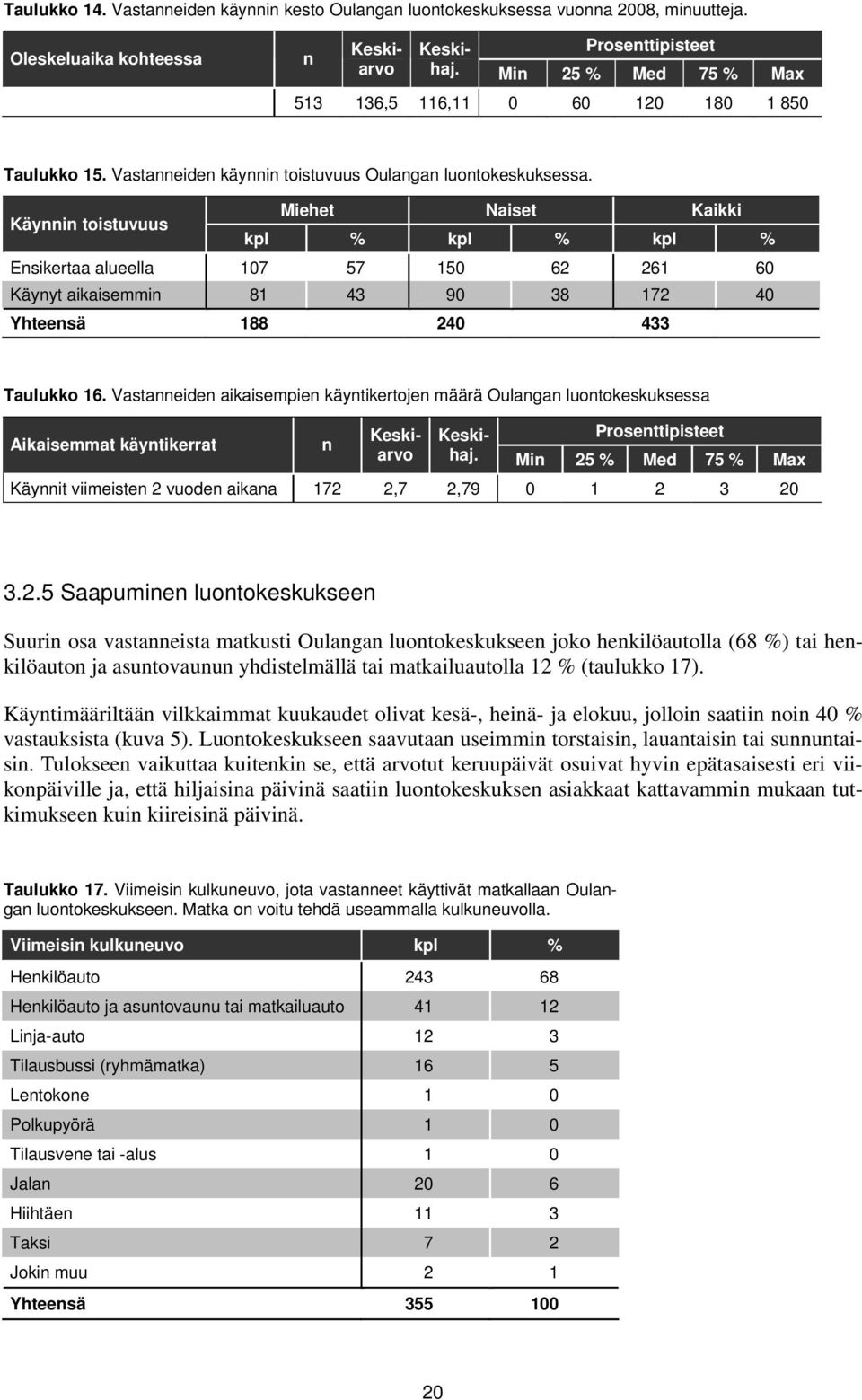 Käynnin toistuvuus Miehet Naiset Kaikki kpl % kpl % kpl % Ensikertaa alueella 107 57 150 62 261 60 Käynyt aikaisemmin 81 43 90 38 172 40 Yhteensä 188 240 433 Taulukko 16.