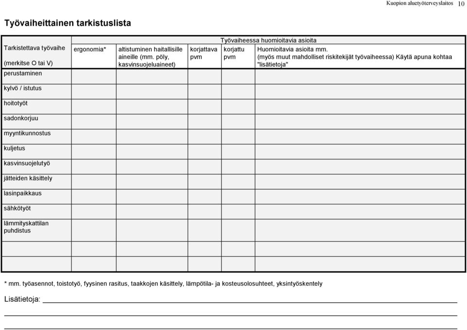 (myös muut mahdolliset riskitekijät työvaiheessa) Käytä apuna kohtaa "lisätietoja" perustaminen kylvö / istutus hoitotyöt sadonkorjuu myyntikunnostus kuljetus