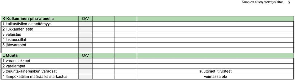 5 jätevarastot L Muuta 1 varasulakkeet 2 varalamput 3