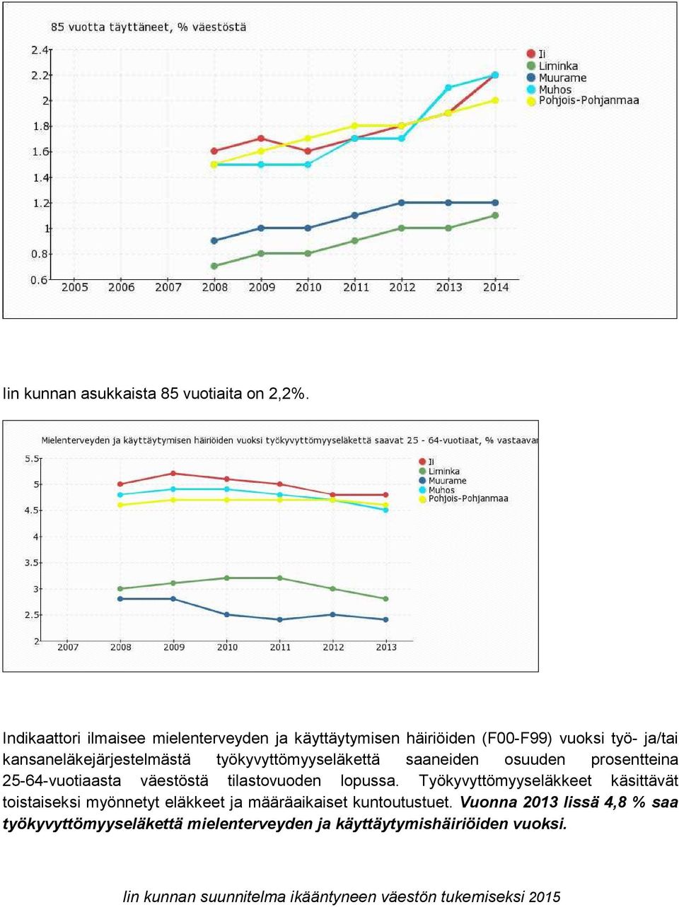 kansaneläkejärjestelmästä työkyvyttömyyseläkettä saaneiden osuuden prosentteina 25-64-vuotiaasta väestöstä