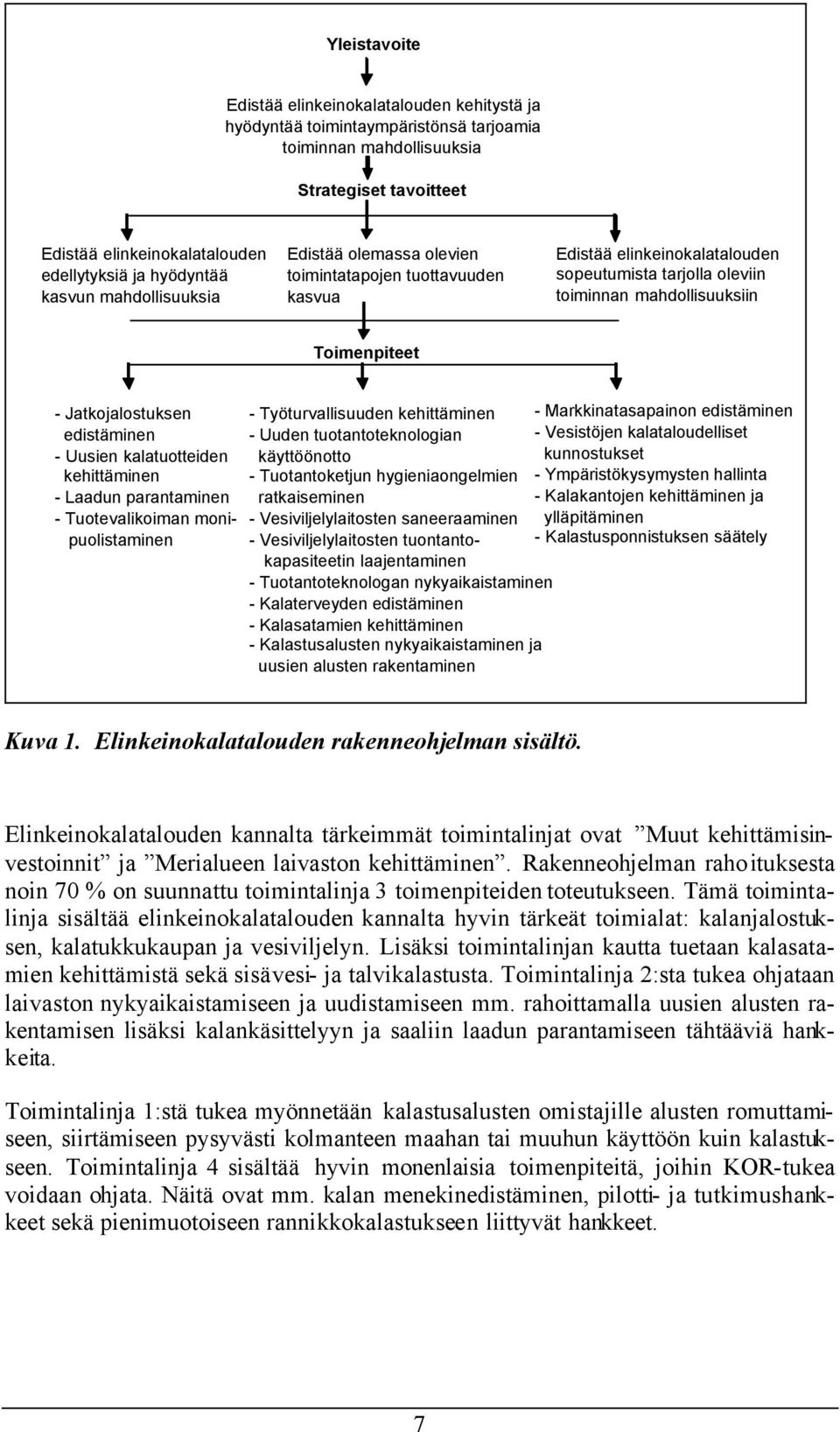 Jatkojalostuksen edistäminen - Uusien kalatuotteiden kehittäminen - Laadun parantaminen - Tuotevalikoiman monipuolistaminen - Työturvallisuuden kehittäminen - Uuden tuotantoteknologian käyttöönotto -