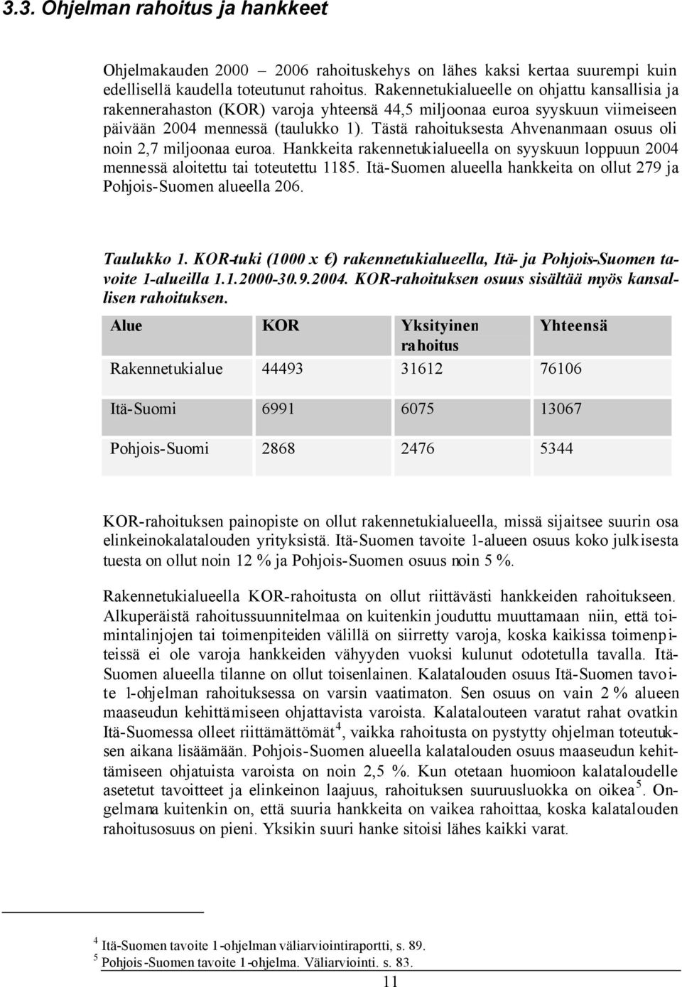 Tästä rahoituksesta Ahvenanmaan osuus oli noin 2,7 miljoonaa euroa. Hankkeita rakennetukialueella on syyskuun loppuun 2004 mennessä aloitettu tai toteutettu 1185.