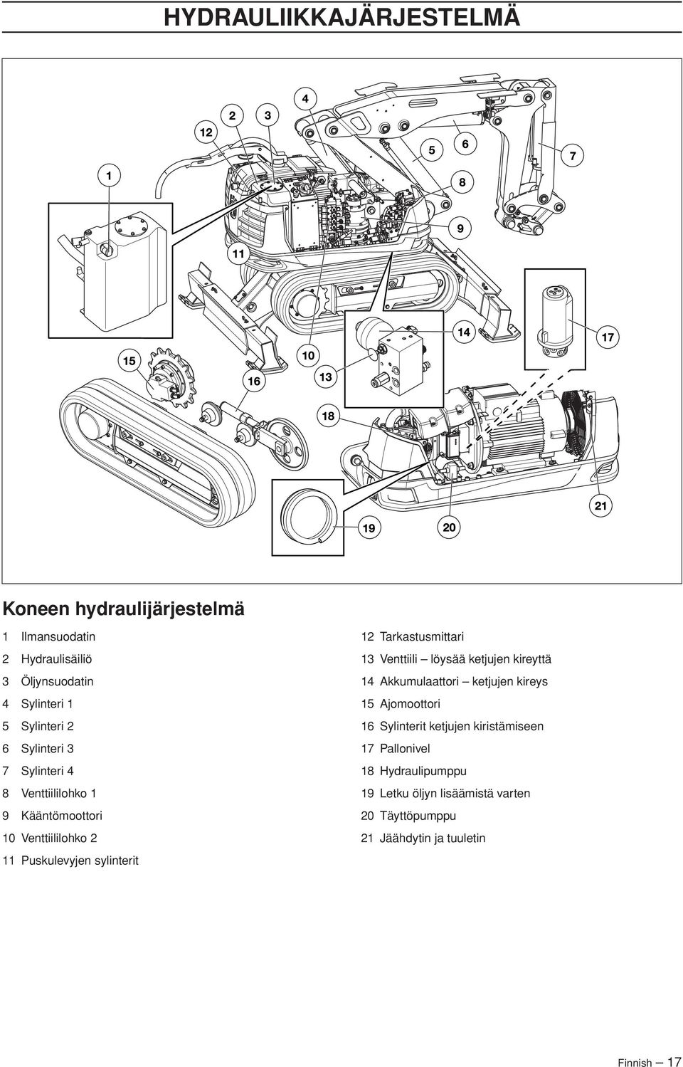 12 Tarkastusmittari 13 Venttiili löysää ketjujen kireyttä 14 Akkumulaattori ketjujen kireys 15 Ajomoottori 16 Sylinterit