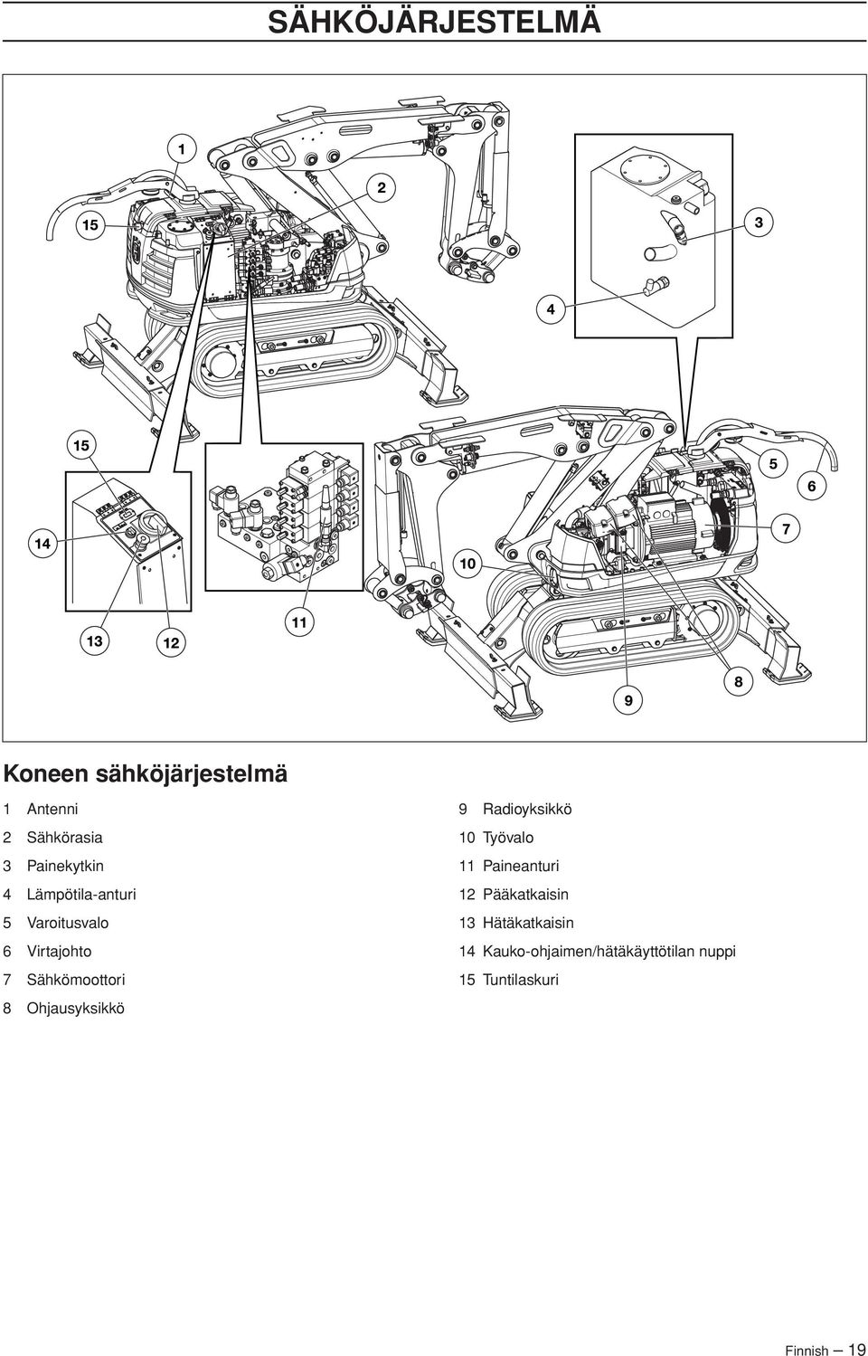 8 Ohjausyksikkö 9 Radioyksikkö 10 Työvalo 11 Paineanturi 12 Pääkatkaisin