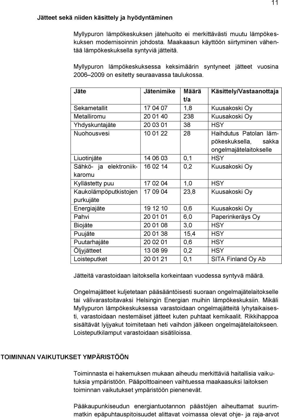 Jäte Jätenimike Määrä Käsittely/Vastaanottaja t/a Sekametallit 17 04 07 1,8 Kuusakoski Oy Metalliromu 20 01 40 238 Kuusakoski Oy Yhdyskuntajäte 20 03 01 38 HSY Nuohousvesi 10 01 22 28 Haihdutus