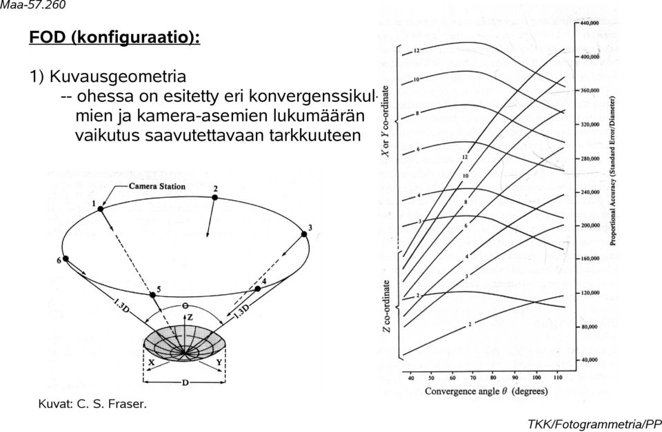 ja kamera-asemien lukumäärän vaikutus