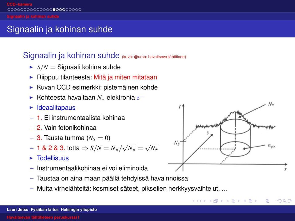 Ei instrumentaalista kohinaa 2. Vain fotonikohinaa 3. Tausta tumma (N S = 0) 1 & 2 & 3.