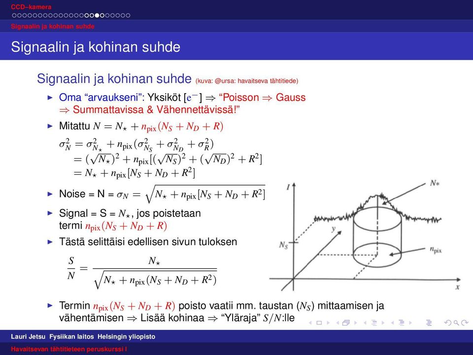 Mitattu N = N + n pix (N S + N D + R) σ 2 N = σ2 N + n pix (σ 2 N S + σ 2 N D + σ 2 R ) = ( N ) 2 + n pix [( N S ) 2 + ( N D ) 2 + R 2 ] = N + n pix [N S + N D + R 2