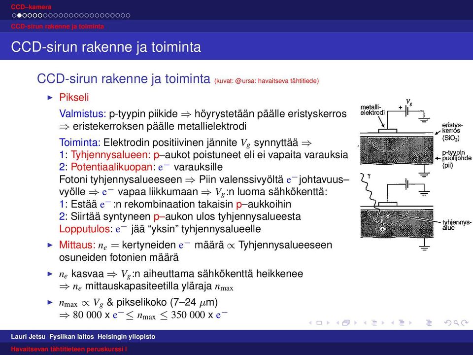 liikkumaan Vg :n luoma sähkökenttä: 1: Estää e :n rekombinaation takaisin p aukkoihin 2: Siirtää syntyneen p aukon ulos tyhjennysalueesta Lopputulos: e jää yksin tyhjennysalueelle I Mittaus: ne =