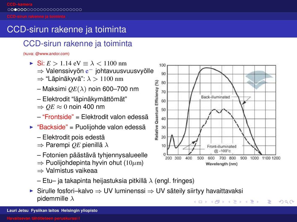 läpinäkymättömät QE 0 noin 400 nm Frontside = Elektrodit valon edessä Backside = Puolijohde valon edessä Elektrodit pois edestä