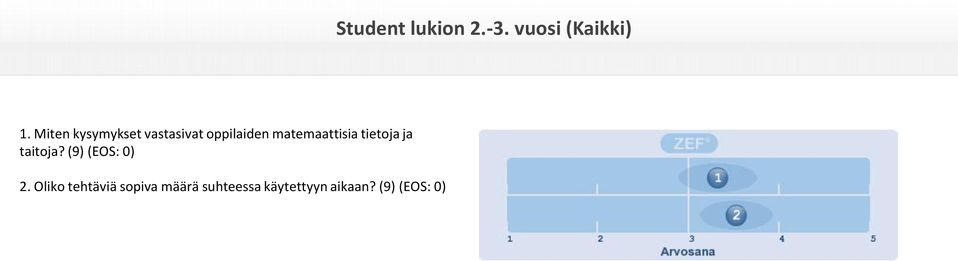 matemaattisia tietoja ja taitoja? (9) (EOS: 0) 2.