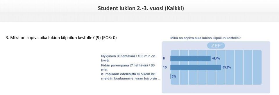 kestolle?