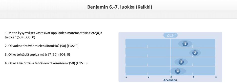 taitoja? (50) (EOS: 0) 2. Olivatko tehtävät mielenkiintoisia?