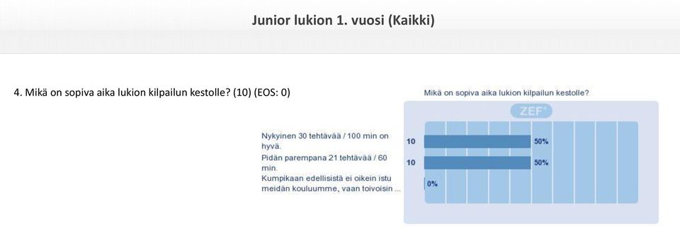 kestolle?