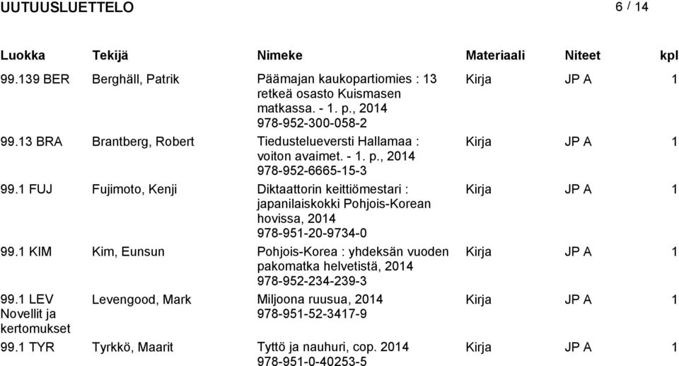 1 FUJ Fujimoto, Kenji Diktaattorin keittiömestari : japanilaiskokki Pohjois-Korean hovissa, 978-951-20-9734-0 99.